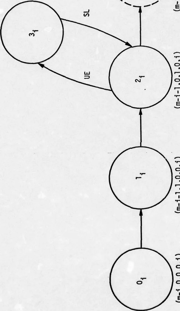 An illustration from Integrated DoD Voice and Data Networks and Ground Packet Radio Technology Volume 4. Ground Packet Radio Technology, 1977, leaf 79