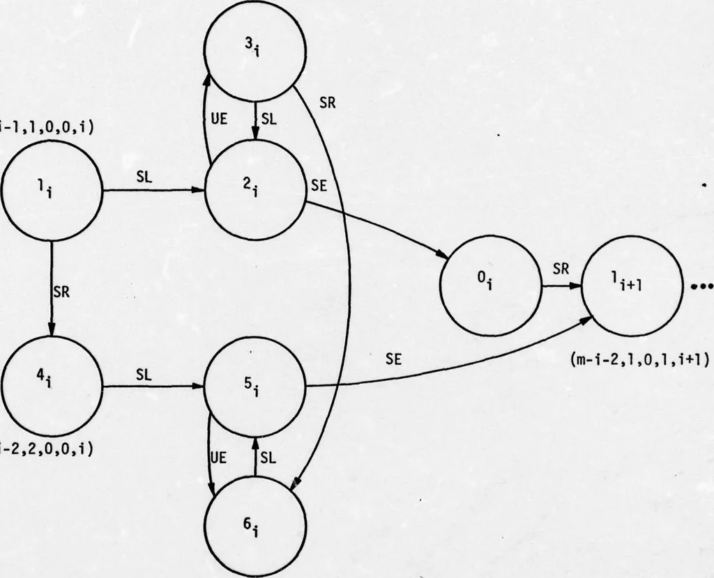 An illustration from Integrated DoD Voice and Data Networks and Ground Packet Radio Technology Volume 4. Ground Packet Radio Technology, 1977, leaf 88