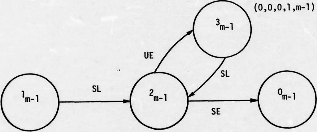An illustration from Integrated DoD Voice and Data Networks and Ground Packet Radio Technology Volume 4. Ground Packet Radio Technology, 1977, leaf 91