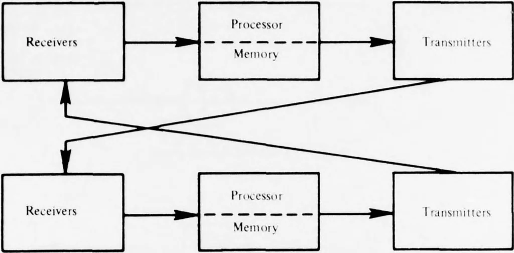 An illustration from Man-Computer Symbiosis through Interactive Graphics: A Survey and Identification of Critical Research Areas, 1977, leaf 11