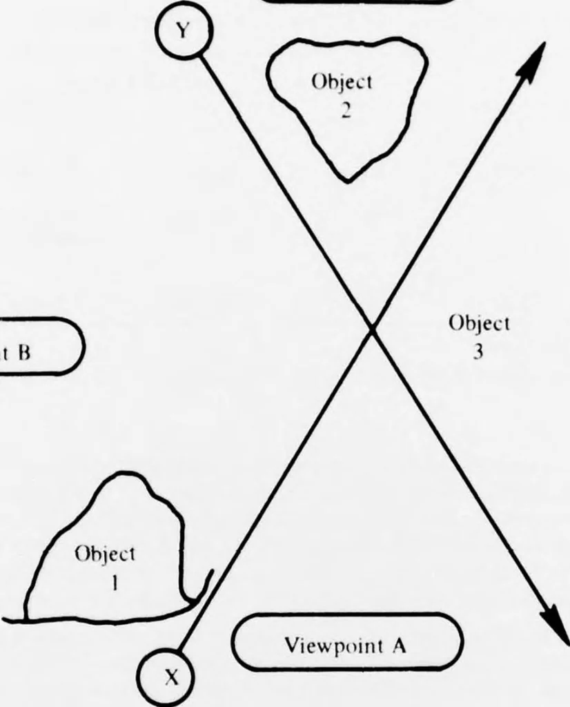 An illustration from Man-Computer Symbiosis through Interactive Graphics: A Survey and Identification of Critical Research Areas, 1977, leaf 30