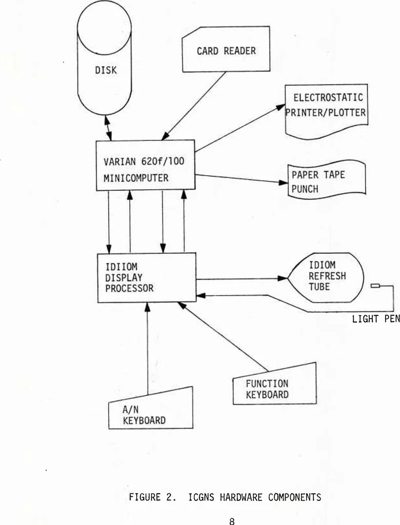 An illustration from Interactive Computer Graphics: A Responsive Planning and Control Tool for DoD Program Management, 1977, leaf 15
