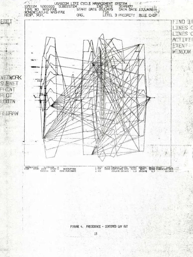 An illustration from Interactive Computer Graphics: A Responsive Planning and Control Tool for DoD Program Management, 1977, leaf 20