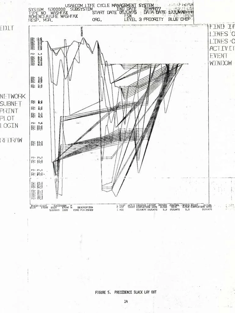 An illustration from Interactive Computer Graphics: A Responsive Planning and Control Tool for DoD Program Management, 1977, leaf 21
