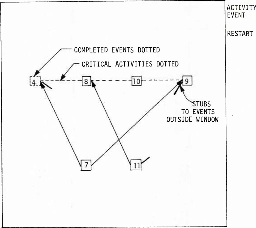 An illustration from Interactive Computer Graphics: A Responsive Planning and Control Tool for DoD Program Management, 1977, leaf 24