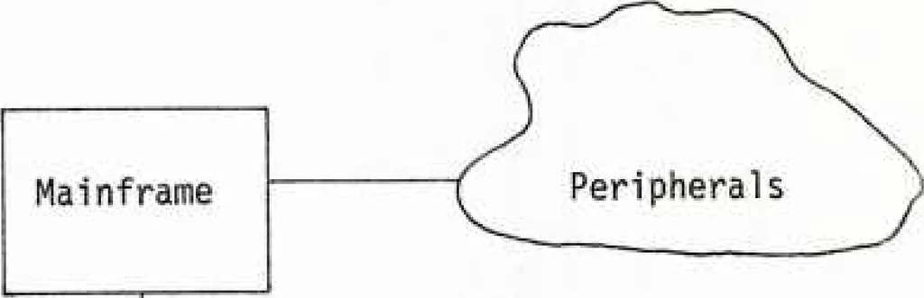 An illustration from Interactive Computer Graphics: A Responsive Planning and Control Tool for DoD Program Management, 1977, leaf 29