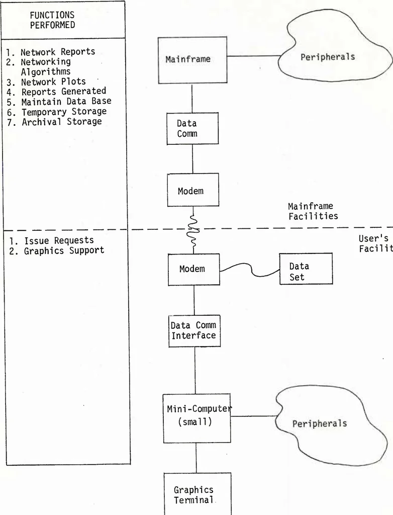 An illustration from Interactive Computer Graphics: A Responsive Planning and Control Tool for DoD Program Management, 1977, leaf 30