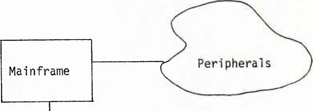 An illustration from Interactive Computer Graphics: A Responsive Planning and Control Tool for DoD Program Management, 1977, leaf 31