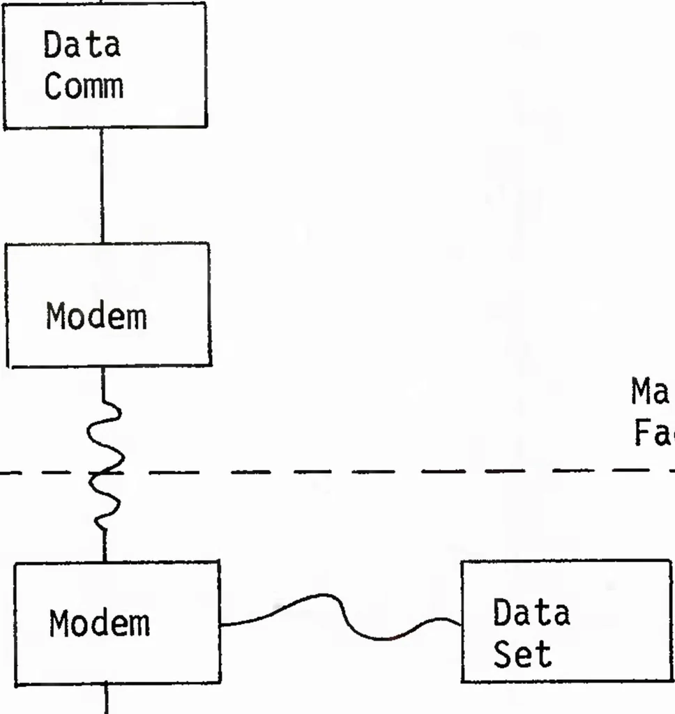An illustration from Interactive Computer Graphics: A Responsive Planning and Control Tool for DoD Program Management, 1977, leaf 31