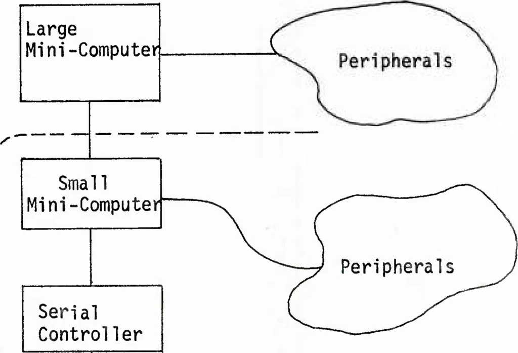 An illustration from Interactive Computer Graphics: A Responsive Planning and Control Tool for DoD Program Management, 1977, leaf 32