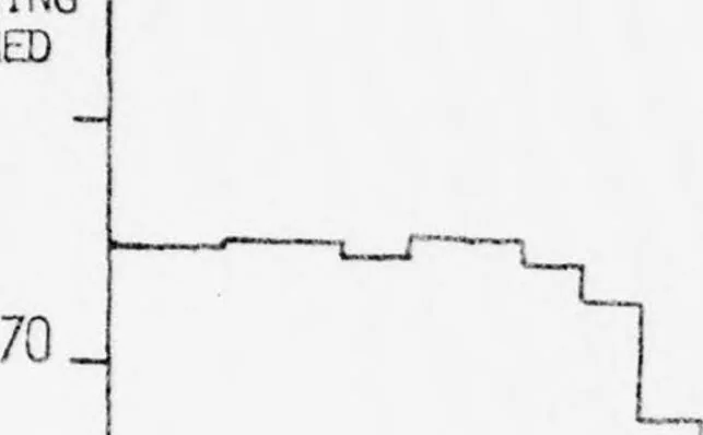 An illustration from University College London ARPANET Project, 1977, leaf 112