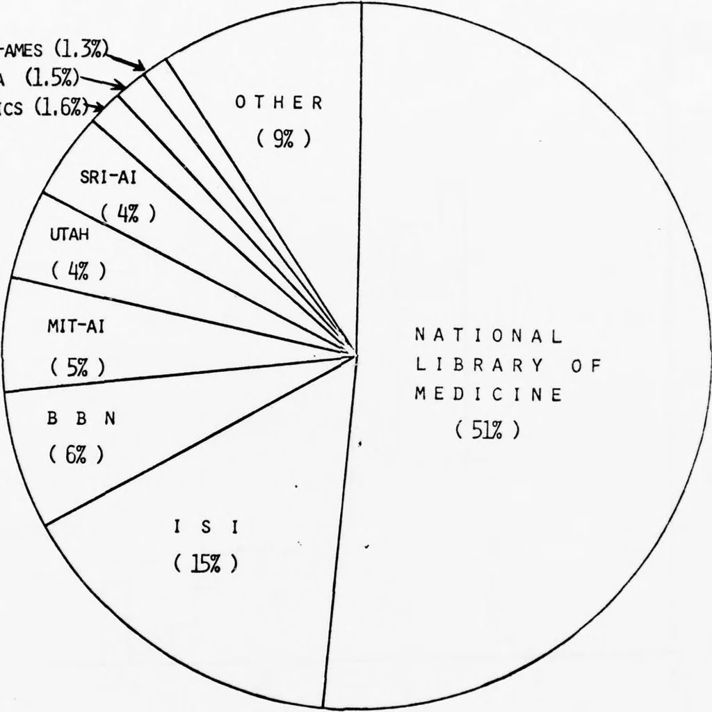 An illustration from University College London ARPANET Project, 1977, leaf 116
