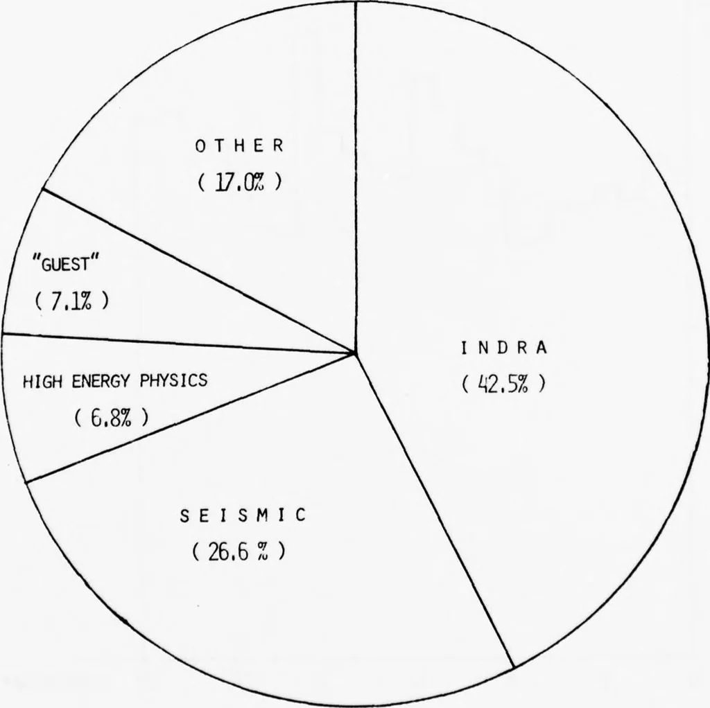 An illustration from University College London ARPANET Project, 1977, leaf 121