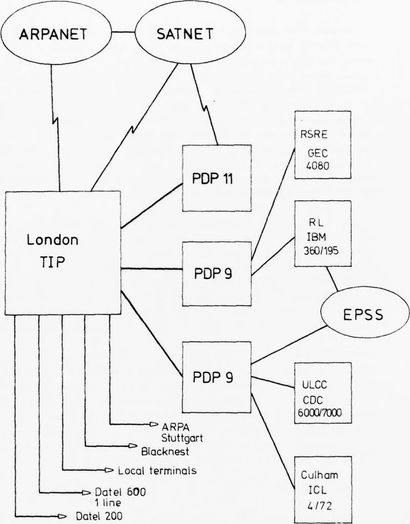 An illustration from University College London ARPANET Project, 1977, leaf 19