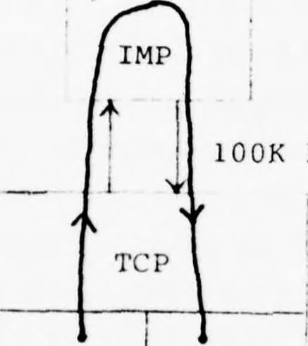 An illustration from University College London ARPANET Project, 1977, leaf 59