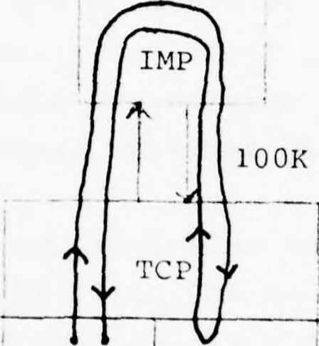 An illustration from University College London ARPANET Project, 1977, leaf 59
