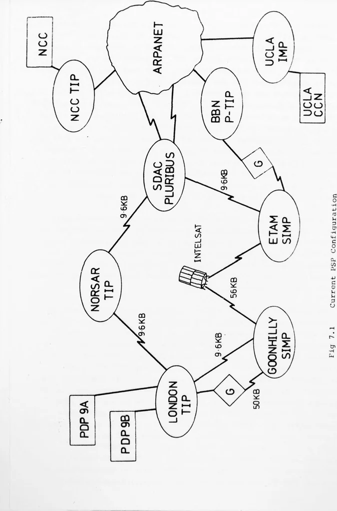 An illustration from University College London ARPANET Project, 1977, leaf 87
