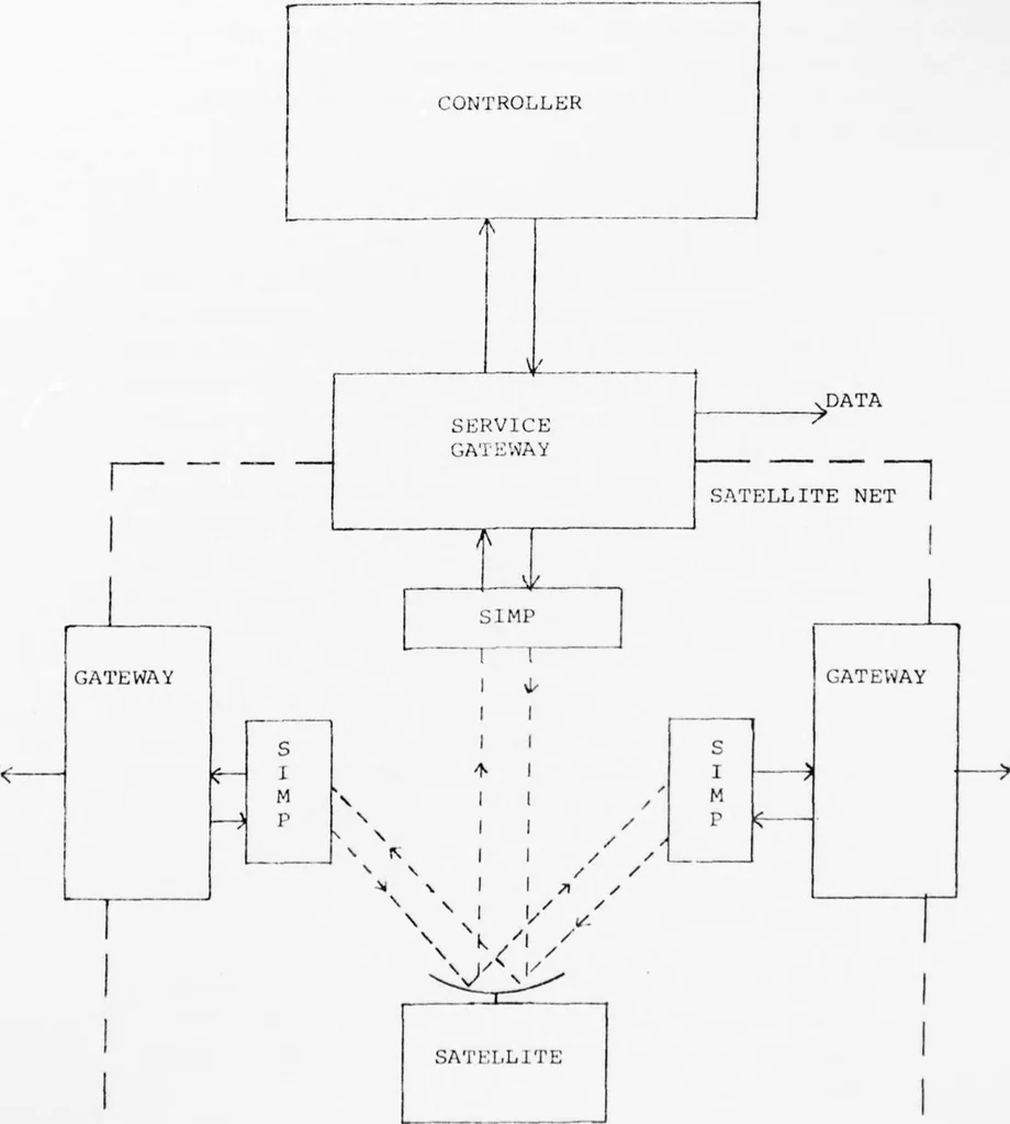 An illustration from University College London ARPANET Project, 1977, leaf 98