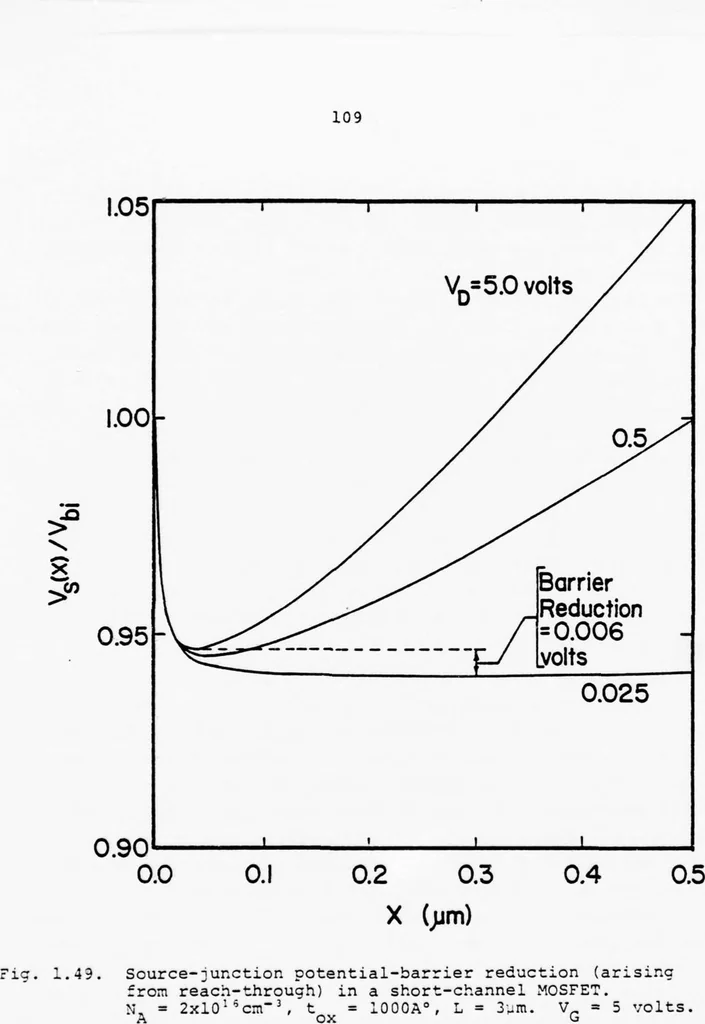 An illustration from Computer Aided Engineering of Semi-conductor Integrated Circuits, 1977, leaf 117