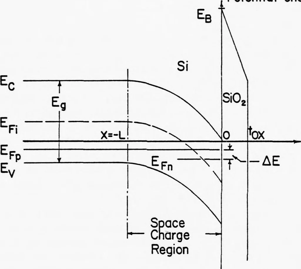 An illustration from Computer Aided Engineering of Semi-conductor Integrated Circuits, 1977, leaf 130