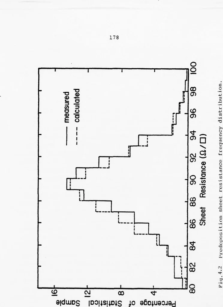 An illustration from Computer Aided Engineering of Semi-conductor Integrated Circuits, 1977, leaf 186