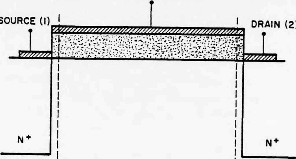 An illustration from Computer Aided Engineering of Semi-conductor Integrated Circuits, 1977, leaf 205