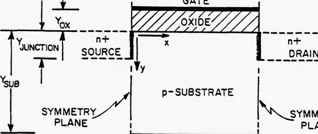 An illustration from Computer Aided Engineering of Semi-conductor Integrated Circuits, 1977, leaf 227