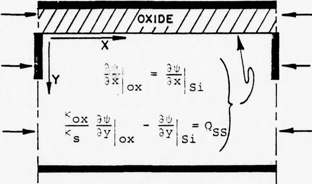 An illustration from Computer Aided Engineering of Semi-conductor Integrated Circuits, 1977, leaf 234
