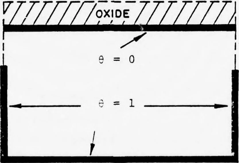 An illustration from Computer Aided Engineering of Semi-conductor Integrated Circuits, 1977, leaf 234