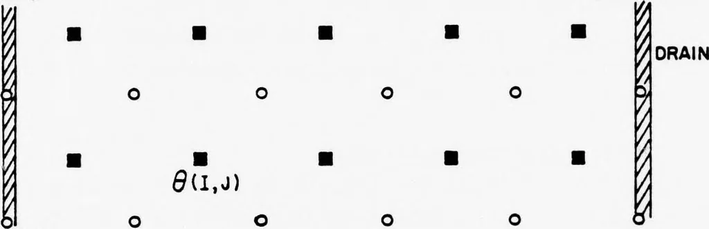An illustration from Computer Aided Engineering of Semi-conductor Integrated Circuits, 1977, leaf 238
