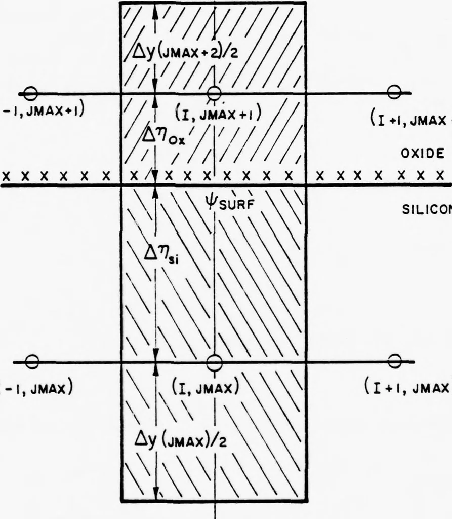 An illustration from Computer Aided Engineering of Semi-conductor Integrated Circuits, 1977, leaf 243
