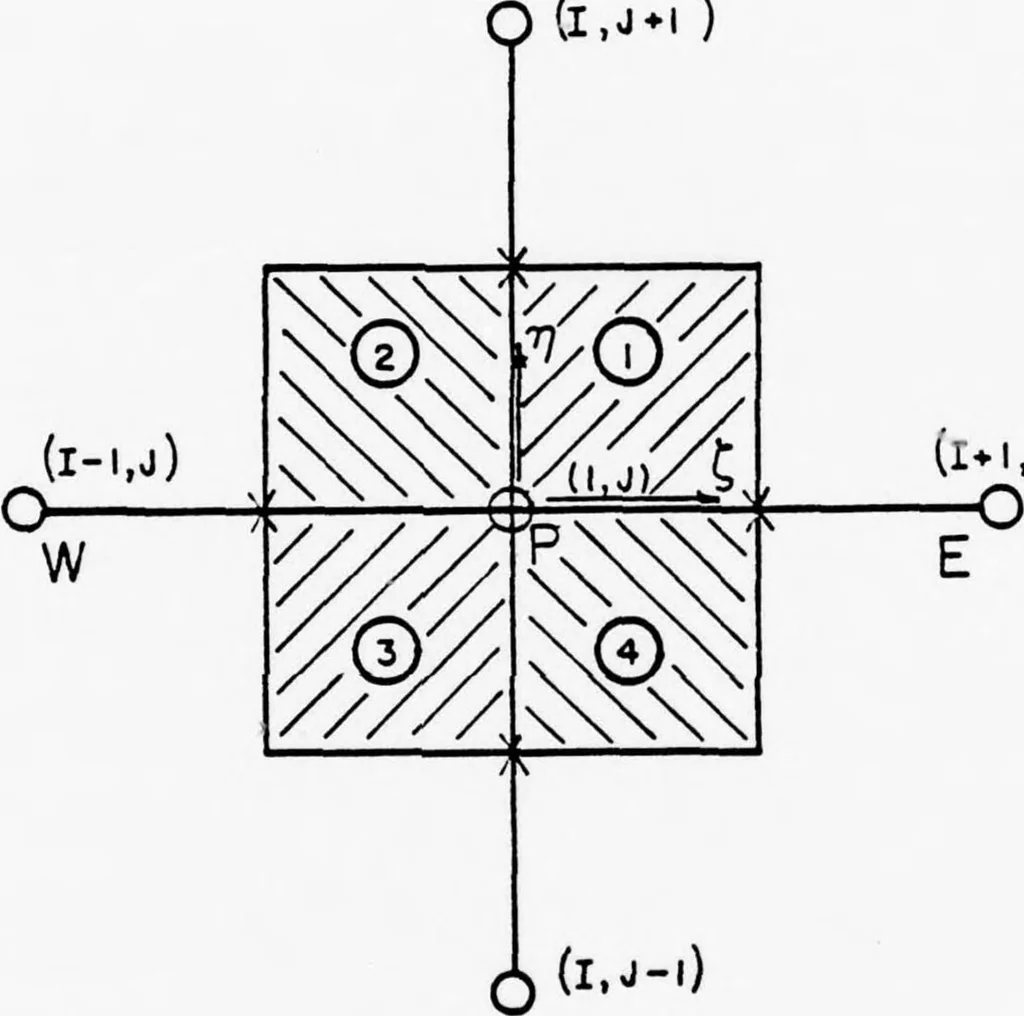 An illustration from Computer Aided Engineering of Semi-conductor Integrated Circuits, 1977, leaf 248