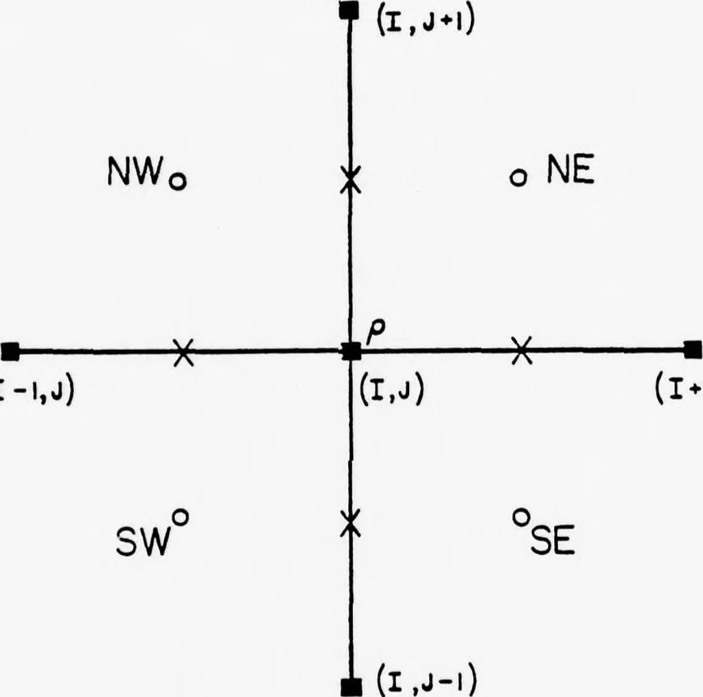 An illustration from Computer Aided Engineering of Semi-conductor Integrated Circuits, 1977, leaf 252