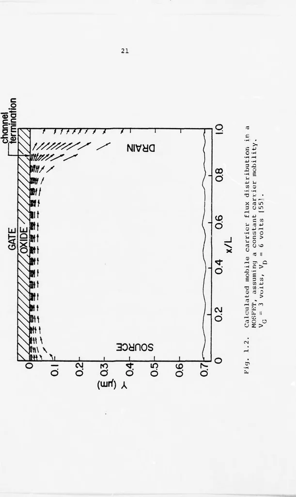 An illustration from Computer Aided Engineering of Semi-conductor Integrated Circuits, 1977, leaf 29