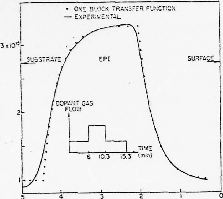 An illustration from Computer Aided Engineering of Semi-conductor Integrated Circuits, 1977, leaf 357
