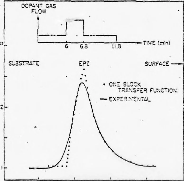 An illustration from Computer Aided Engineering of Semi-conductor Integrated Circuits, 1977, leaf 357