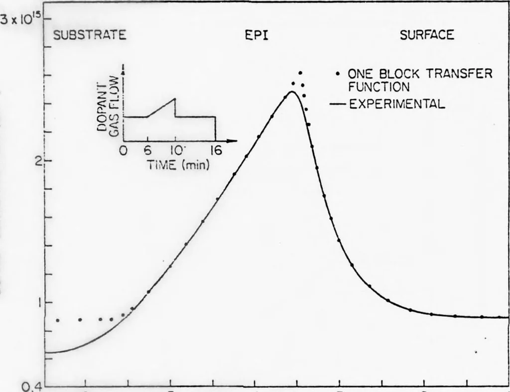 An illustration from Computer Aided Engineering of Semi-conductor Integrated Circuits, 1977, leaf 359