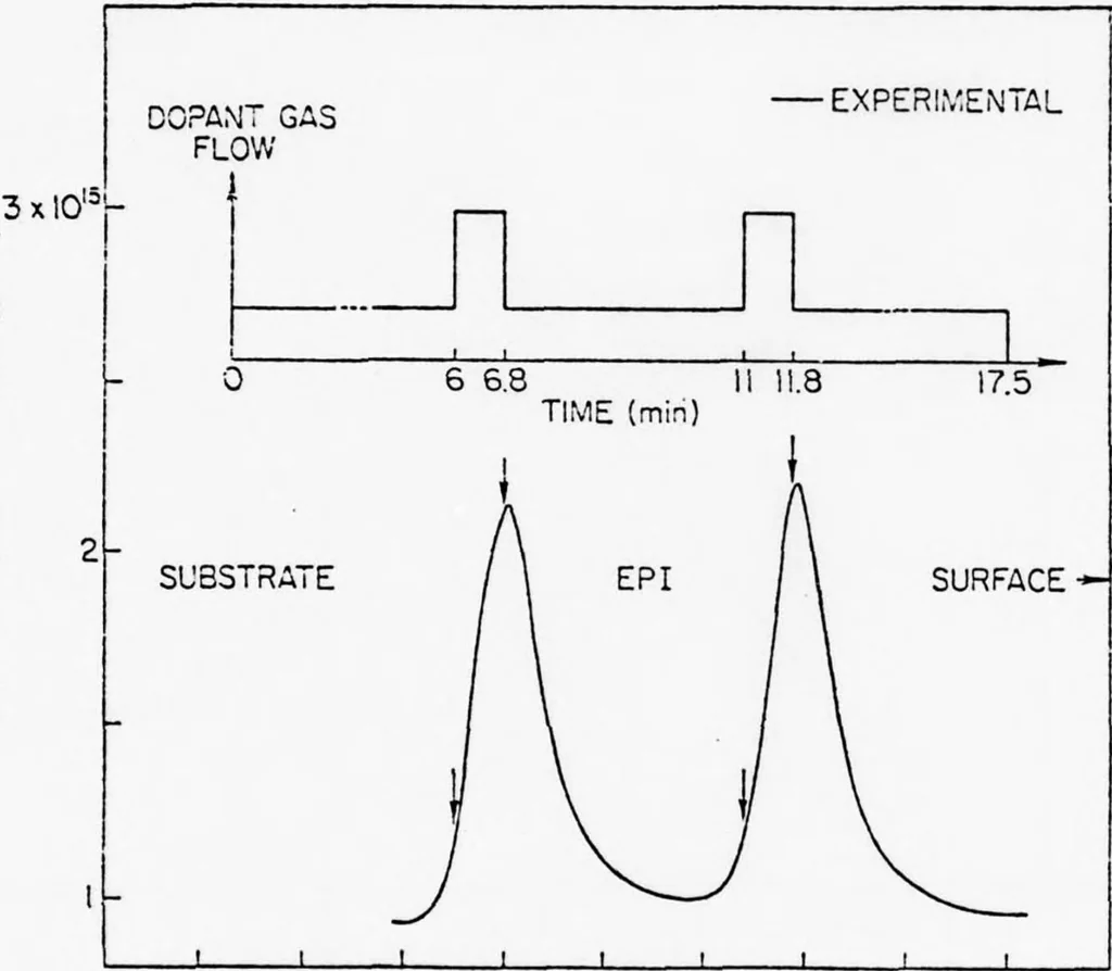 An illustration from Computer Aided Engineering of Semi-conductor Integrated Circuits, 1977, leaf 360