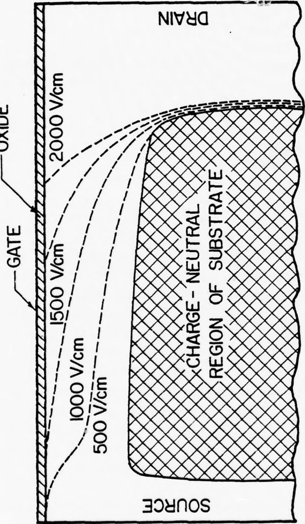 An illustration from Computer Aided Engineering of Semi-conductor Integrated Circuits, 1977, leaf 42