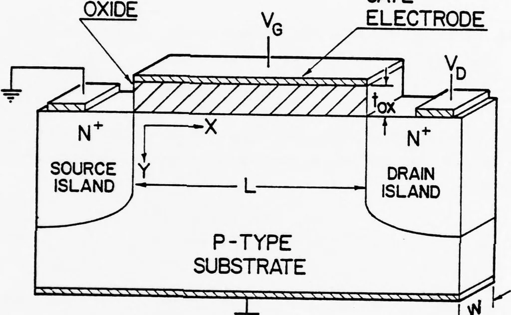 An illustration from Computer Aided Engineering of Semi-conductor Integrated Circuits, 1977, leaf 53