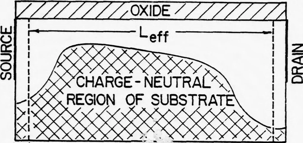 An illustration from Computer Aided Engineering of Semi-conductor Integrated Circuits, 1977, leaf 78