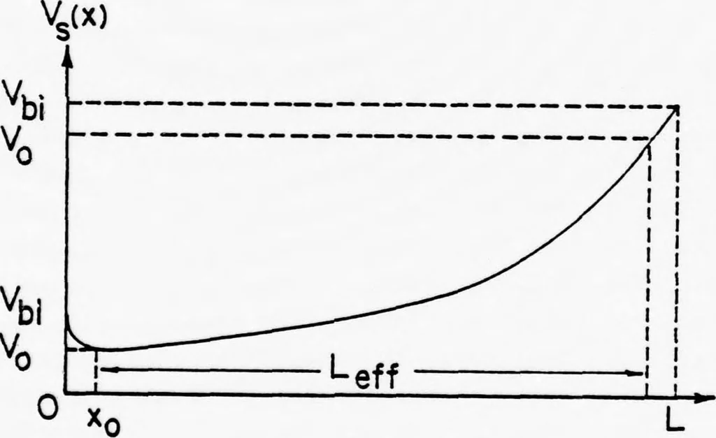 An illustration from Computer Aided Engineering of Semi-conductor Integrated Circuits, 1977, leaf 78