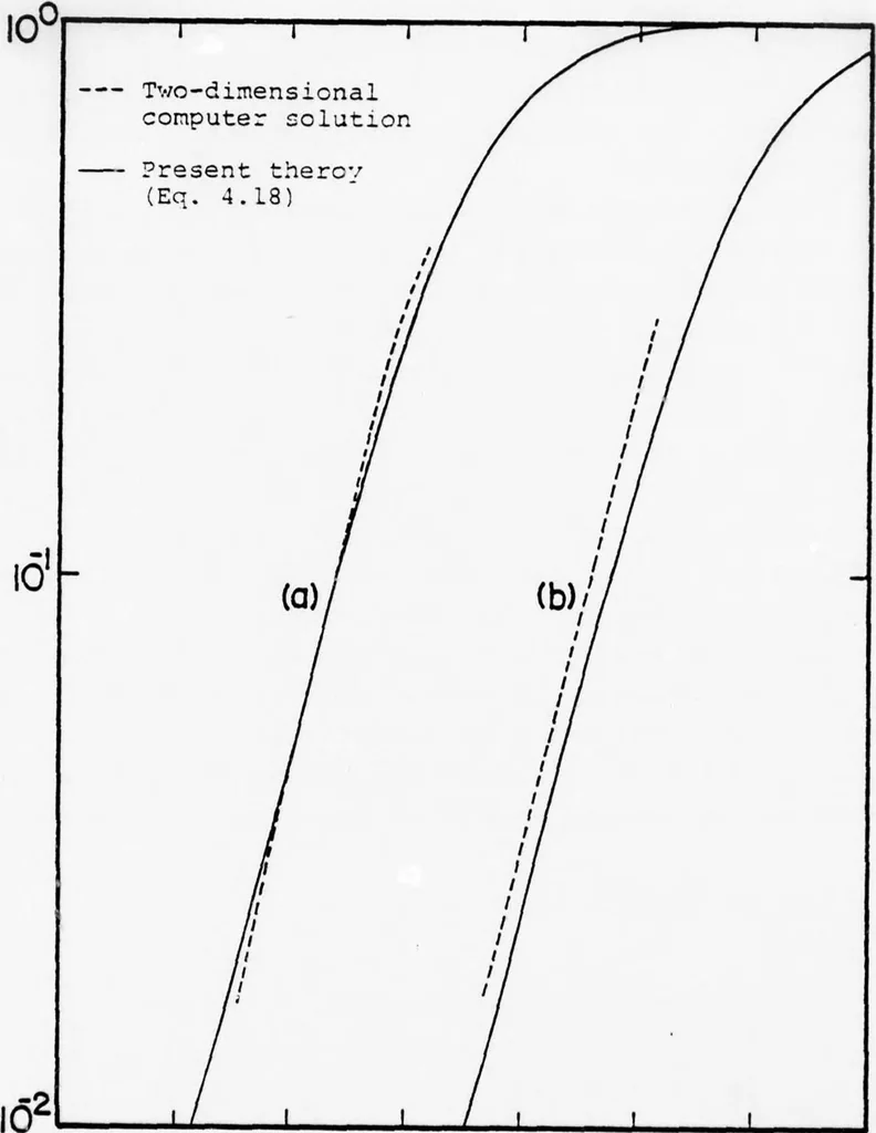 An illustration from Computer Aided Engineering of Semi-conductor Integrated Circuits, 1977, leaf 83