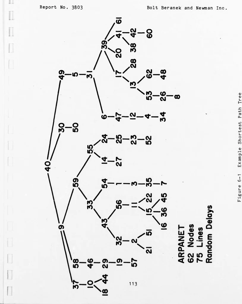 An illustration from ARPANET Routing Algorithm Improvements, 1978, leaf 120