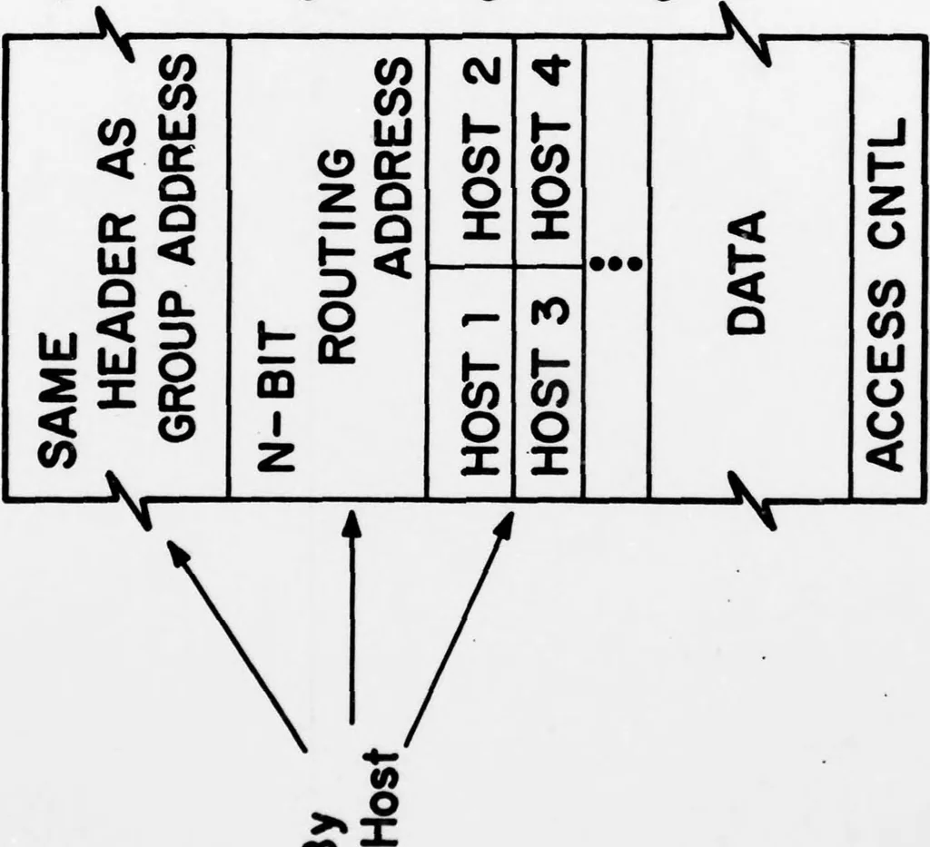 An illustration from ARPANET Routing Algorithm Improvements, 1978, leaf 182