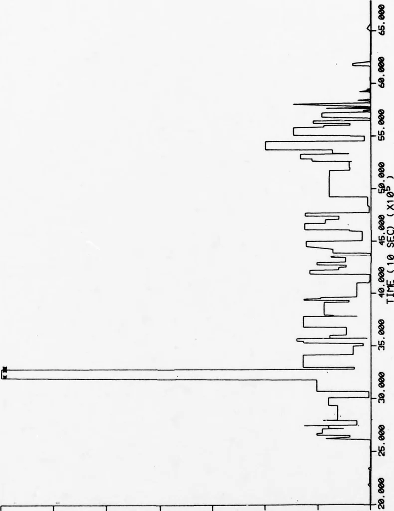 An illustration from ARPANET Routing Algorithm Improvements, 1978, leaf 42