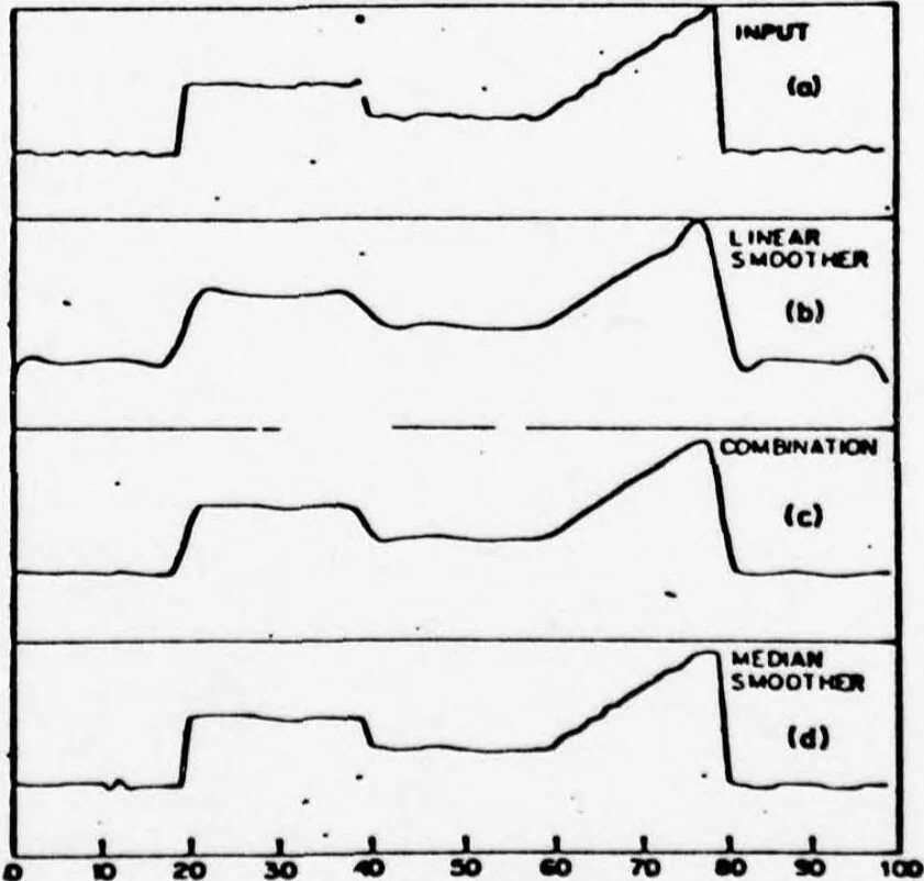 An illustration from ARPANET Routing Algorithm Improvements, 1978, leaf 78