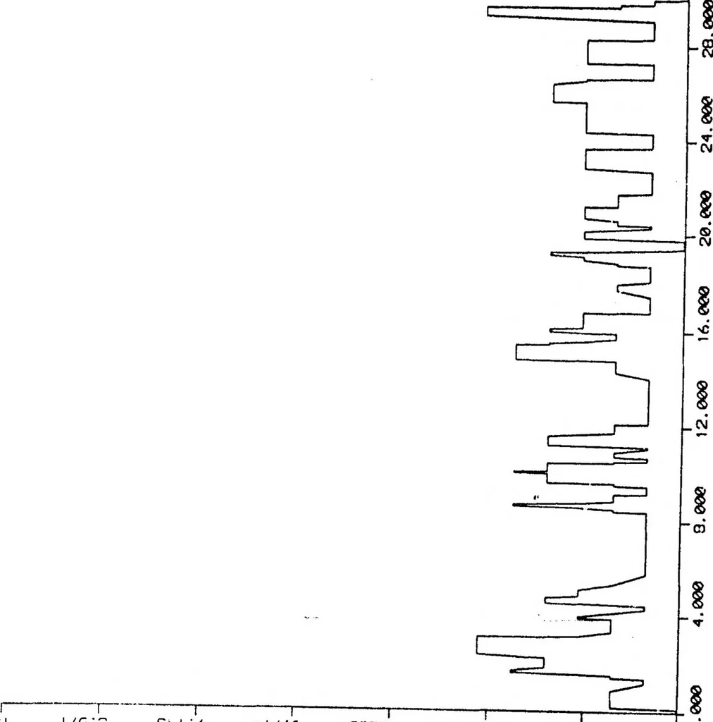 An illustration from ARPANET Routing Algorithm Improvements, 1978, leaf 85
