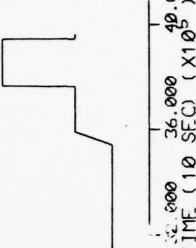 An illustration from ARPANET Routing Algorithm Improvements, 1978, leaf 86