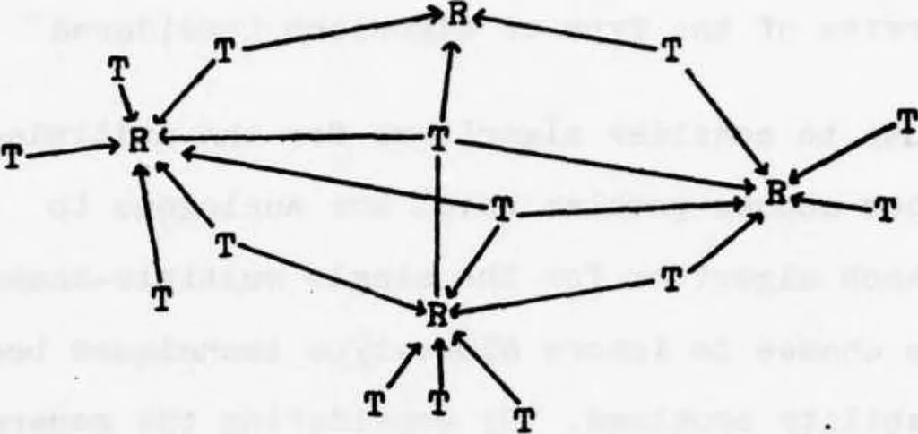 An illustration from Multiple-Coupled Random Access Techniques for Packet Radio Networks, 1978, leaf 20